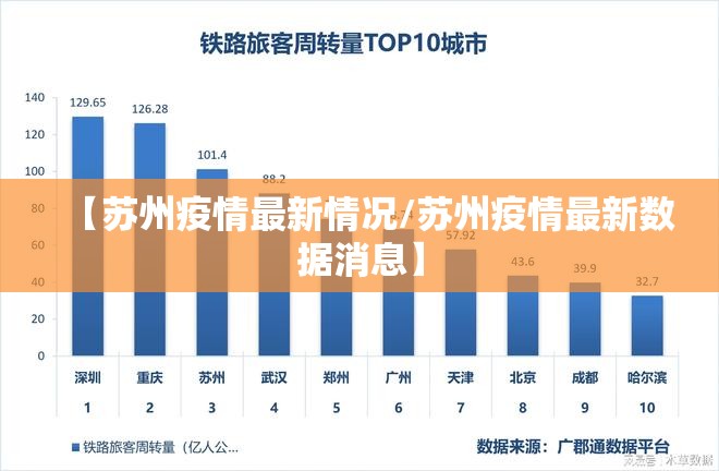 【苏州疫情最新情况/苏州疫情最新数据消息】
