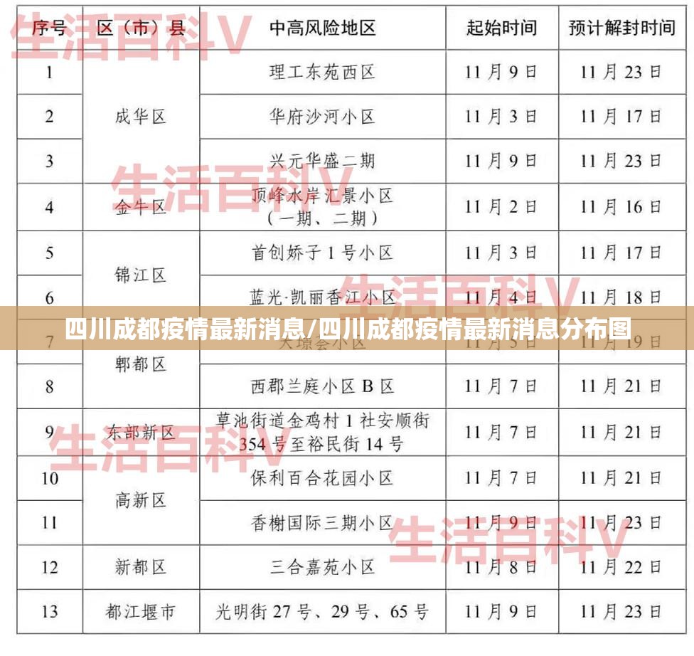 四川成都疫情最新消息/四川成都疫情最新消息分布图 四川成都疫情最新消息/四川成都疫情最新消息分布图