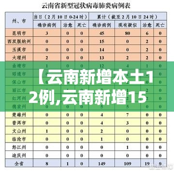 【云南新增本土12例,云南新增15例本土】