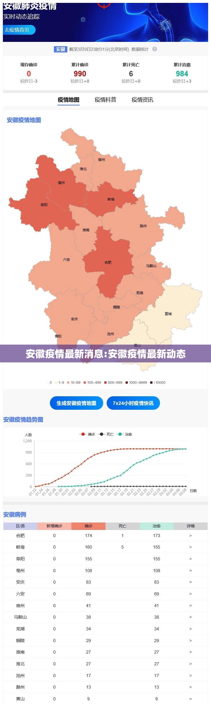 安徽疫情最新消息:安徽疫情最新动态