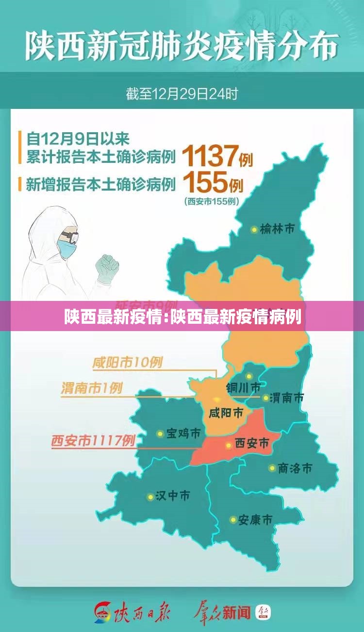 陕西最新疫情:陕西最新疫情病例