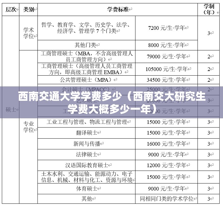 西南交通大学学费多少（西南交大研究生学费大概多少一年）