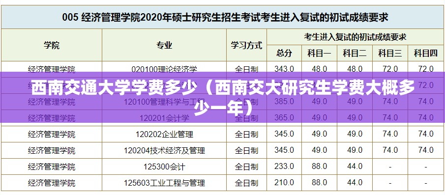 西南交通大学学费多少（西南交大研究生学费大概多少一年）
