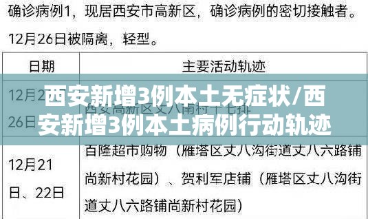 西安新增3例本土无症状/西安新增3例本土病例行动轨迹 西安新增3例本土无症状/西安新增3例本土病例行动轨迹