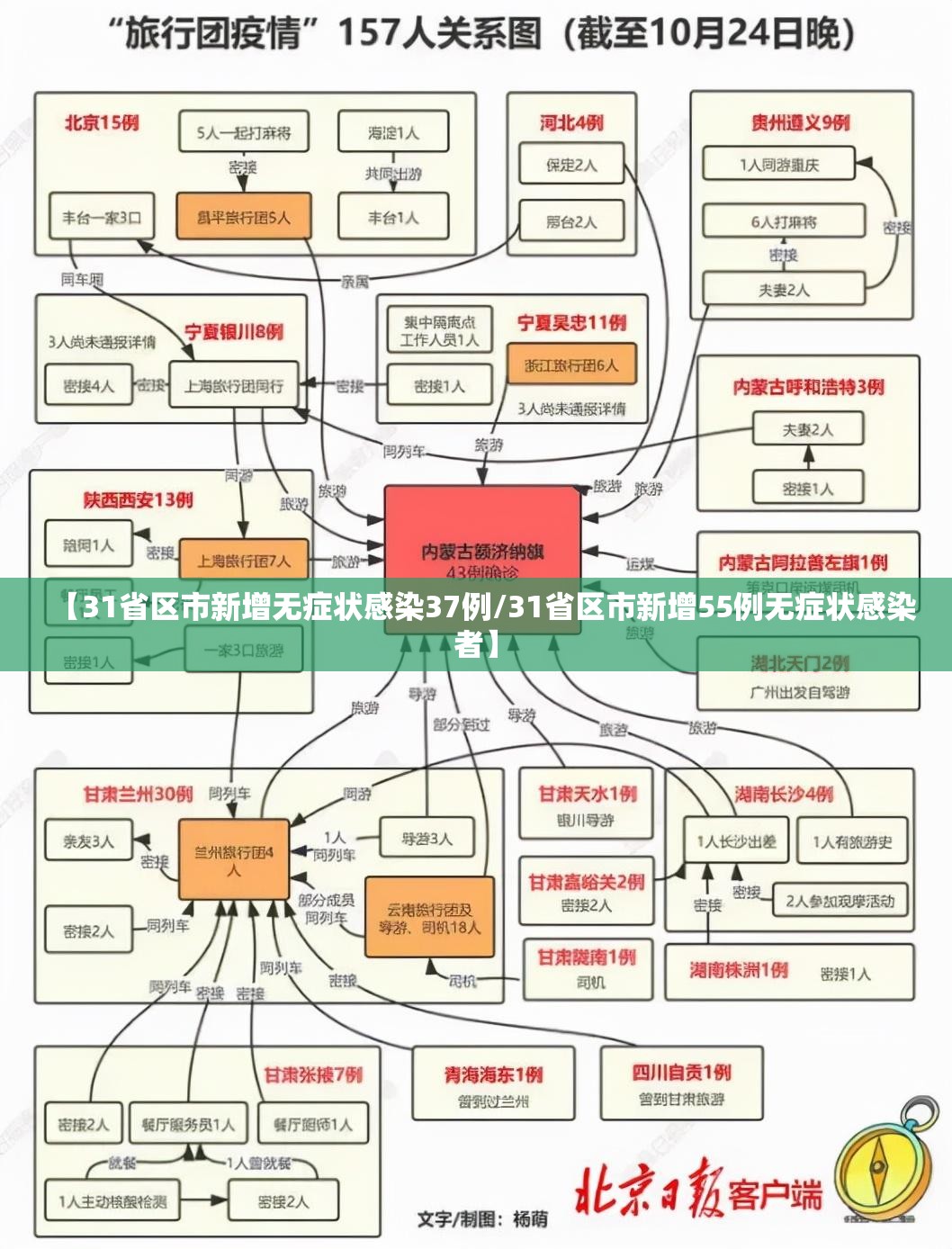 【31省区市新增无症状感染37例/31省区市新增55例无症状感染者】