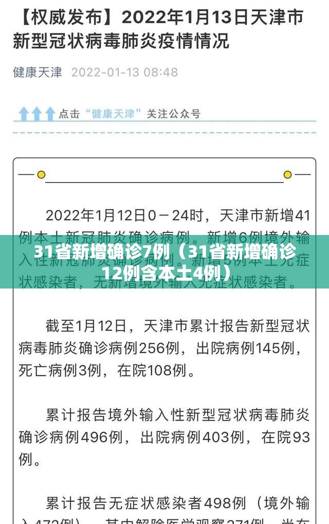31省新增确诊7例(31省新增确诊12例含本土4例) 31省新增确诊7例(31省新增确诊12例含本土4例)