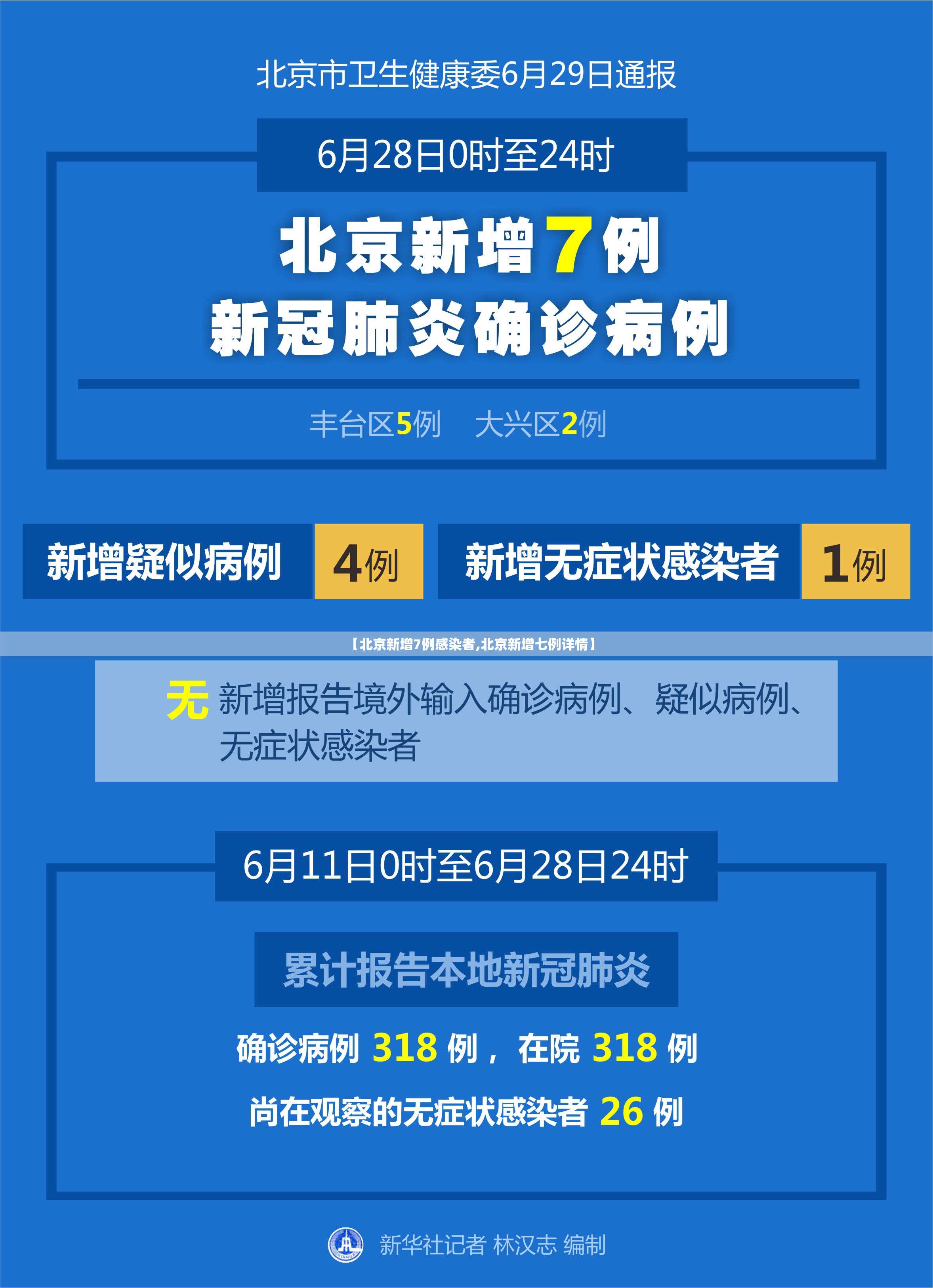 【北京新增7例感染者,北京新增七例详情】 【北京新增7例感染者,北京新增七例详情】