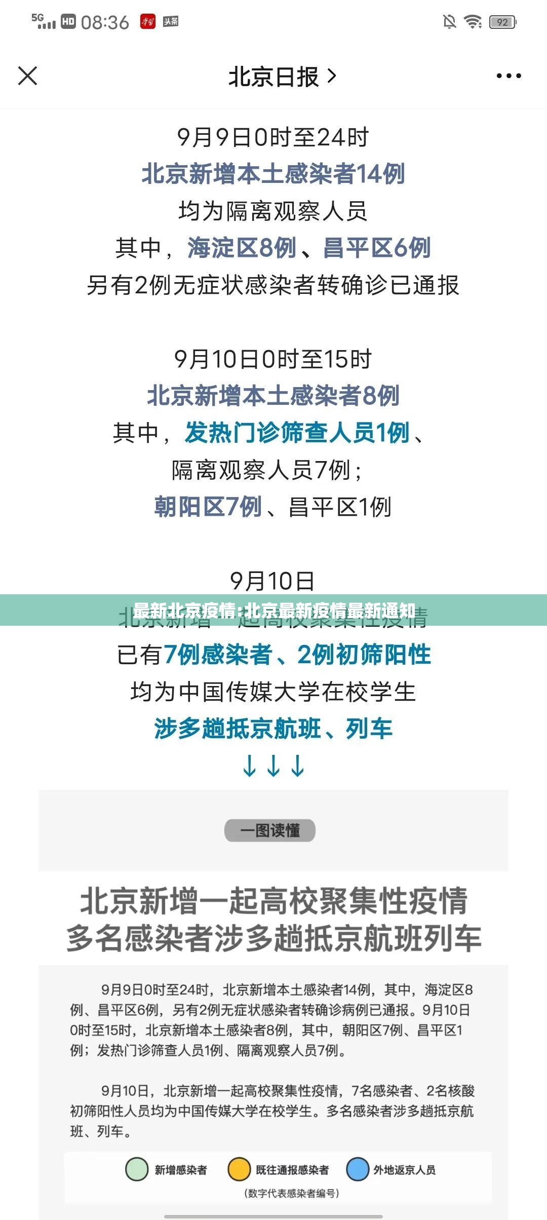 最新北京疫情:北京最新疫情最新通知