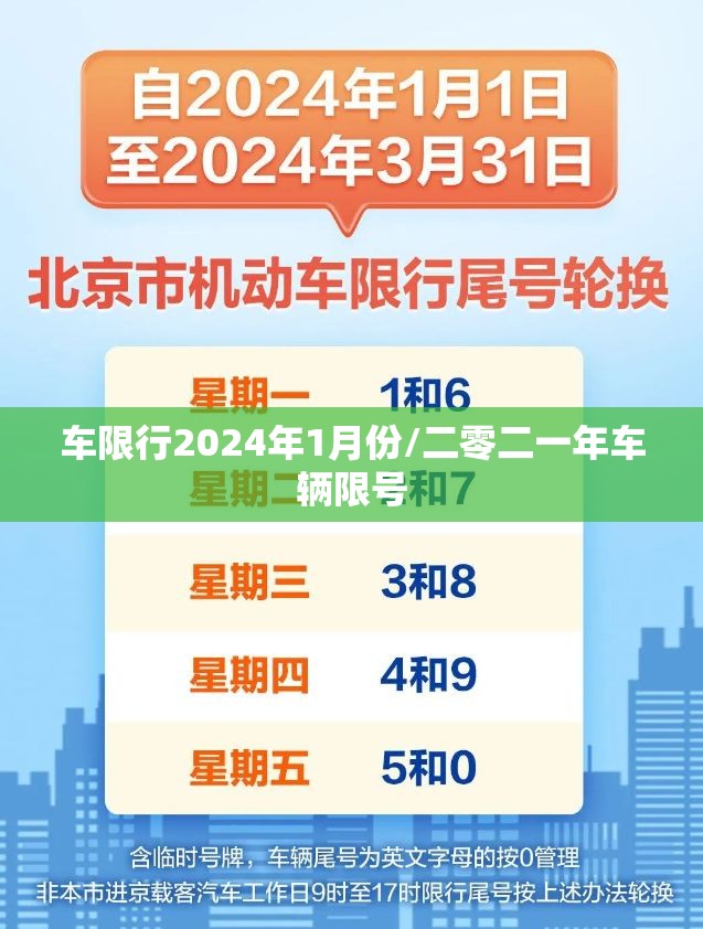 车限行2024年1月份/二零二一年车辆限号
