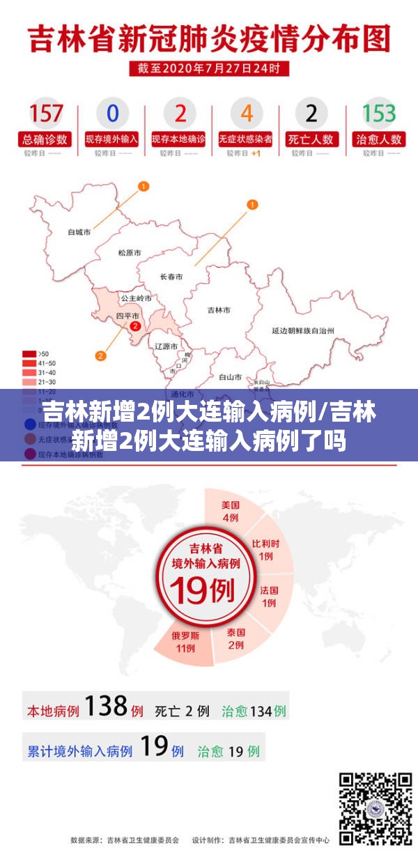 吉林新增2例大连输入病例/吉林新增2例大连输入病例了吗