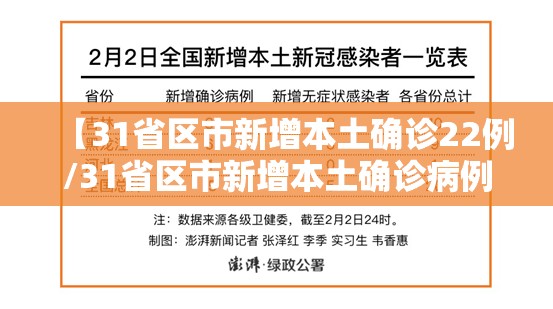 【31省区市新增本土确诊22例/31省区市新增本土确诊病例3例】