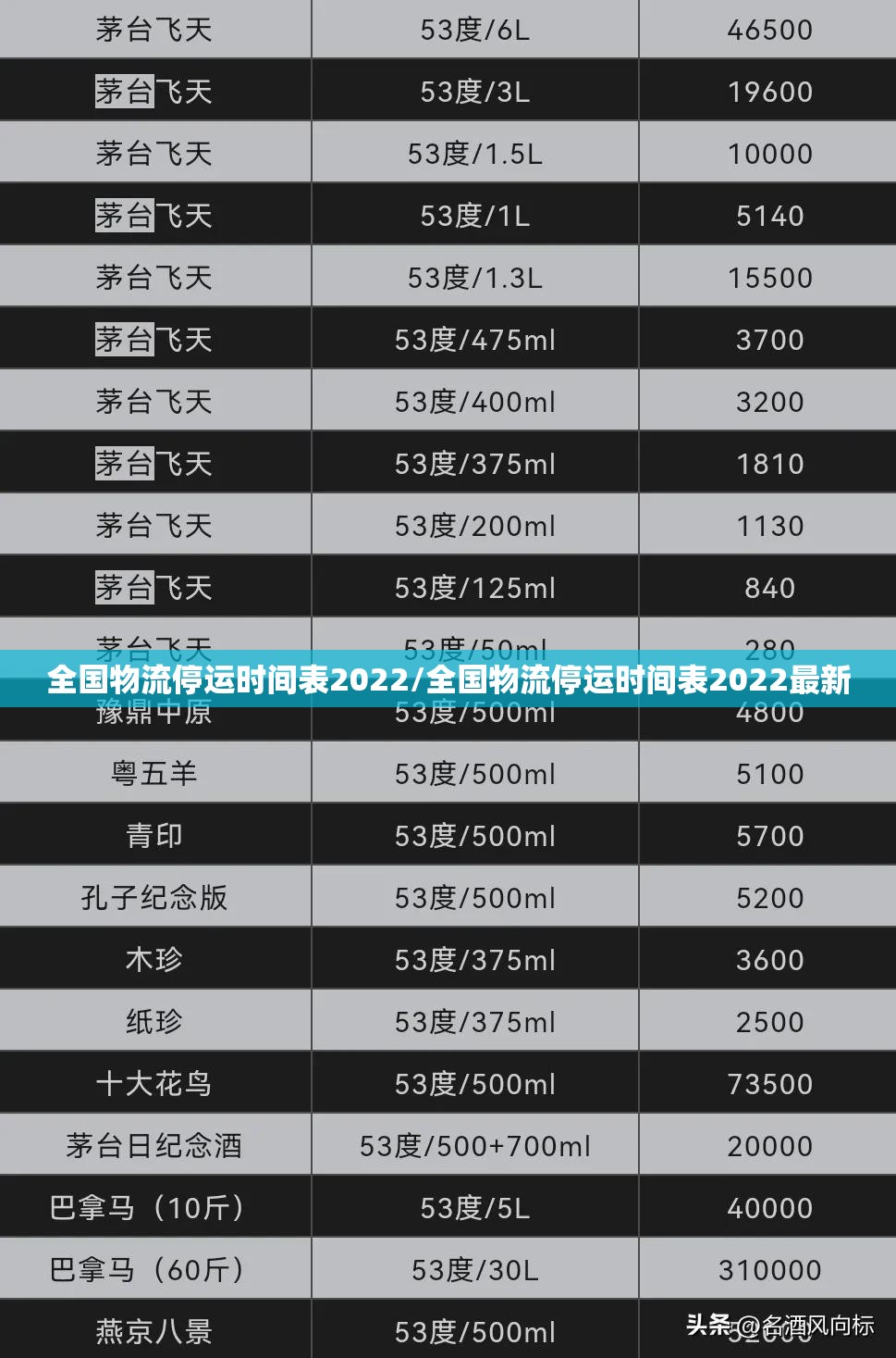 全国物流停运时间表2022/全国物流停运时间表2022最新 全国物流停运时间表2022/全国物流停运时间表2022最新