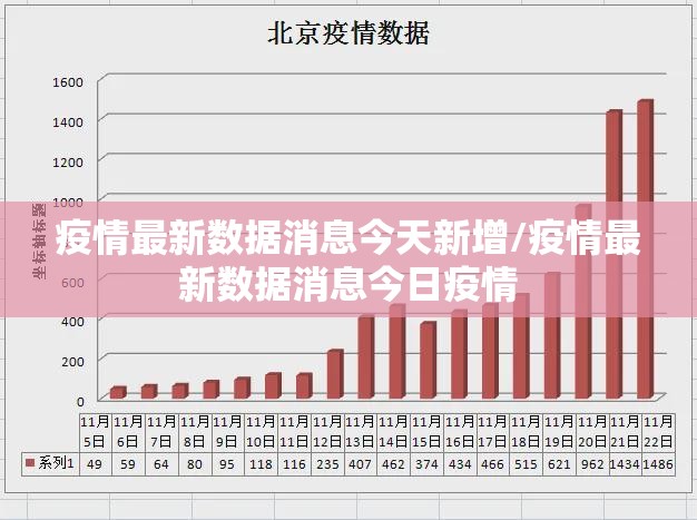 疫情最新数据消息今天新增/疫情最新数据消息今日疫情