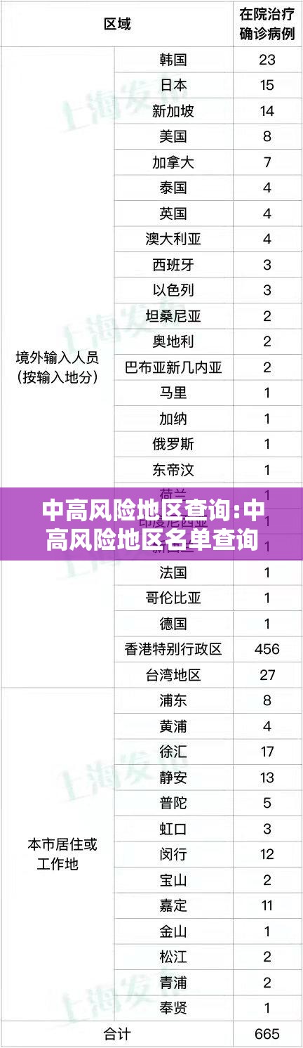 中高风险地区查询:中高风险地区名单查询方式