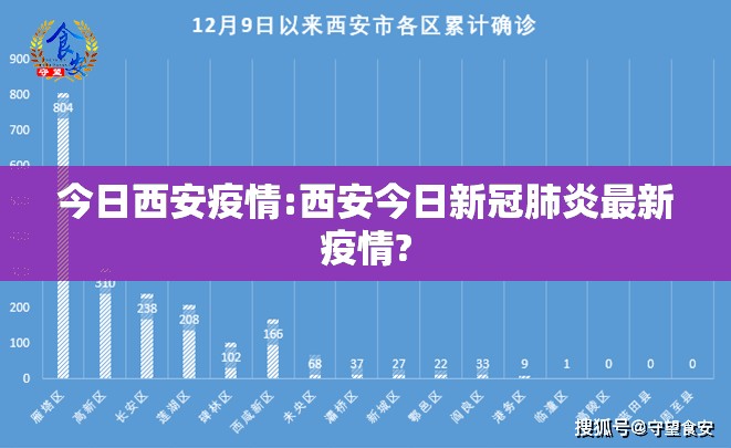 今日西安疫情:西安今日新冠肺炎最新疫情?