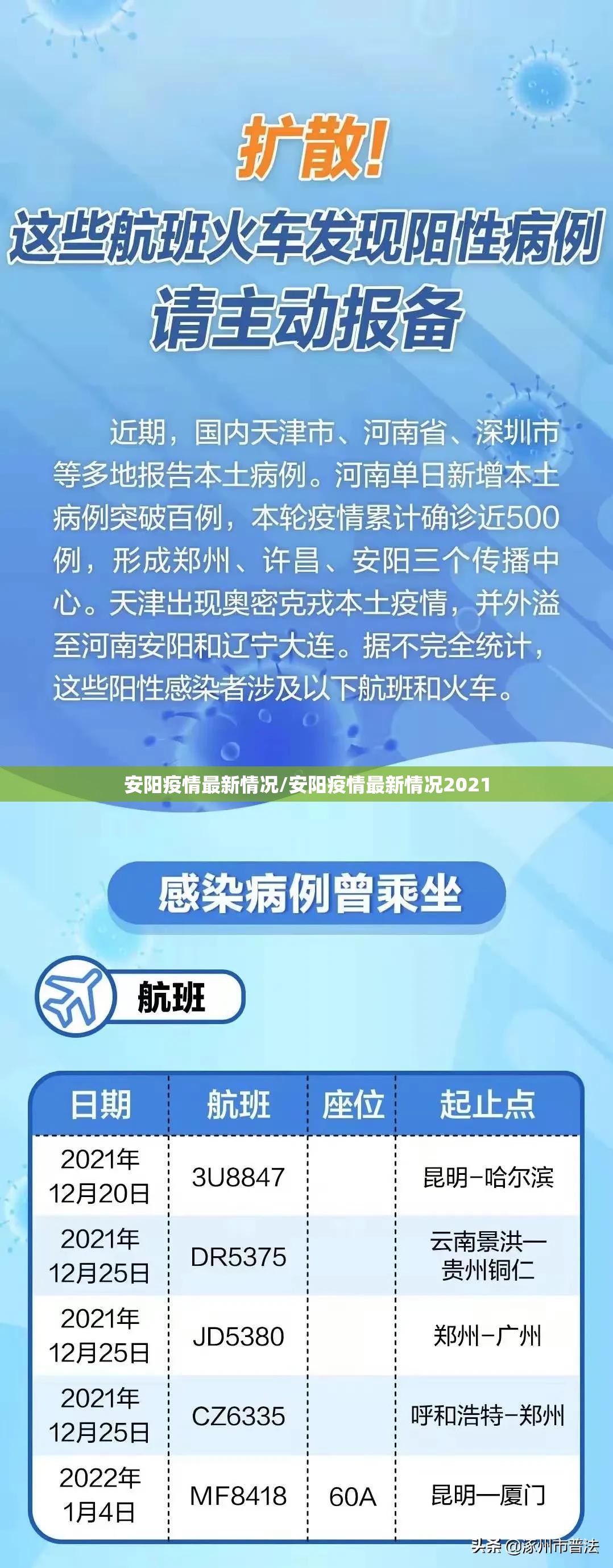 安阳疫情最新情况/安阳疫情最新情况2021