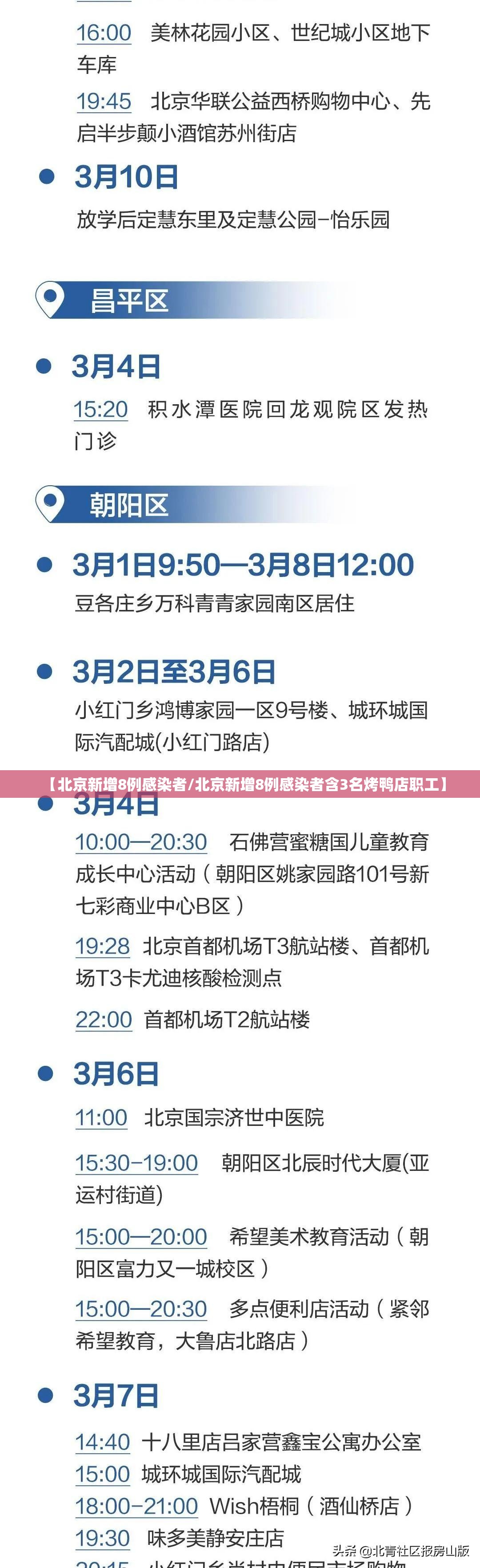 【北京新增8例感染者/北京新增8例感染者含3名烤鸭店职工】