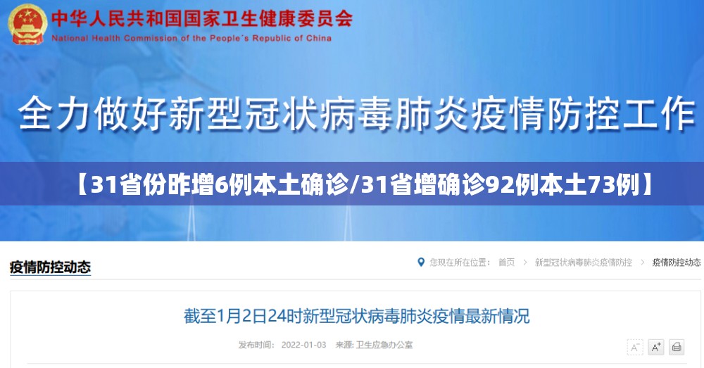 【31省份昨增6例本土确诊/31省增确诊92例本土73例】 【31省份昨增6例本土确诊/31省增确诊92例本土73例】