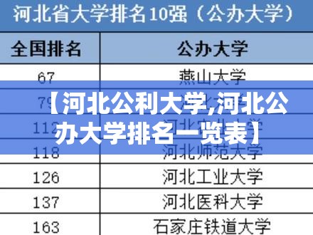 【河北公利大学,河北公办大学排名一览表】 【河北公利大学,河北公办大学排名一览表】