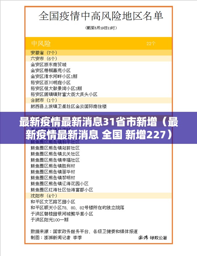 最新疫情最新消息31省市新增(最新疫情最新消息 全国 新增227) 最新疫情最新消息31省市新增(最新疫情最新消息 全国 新增227)
