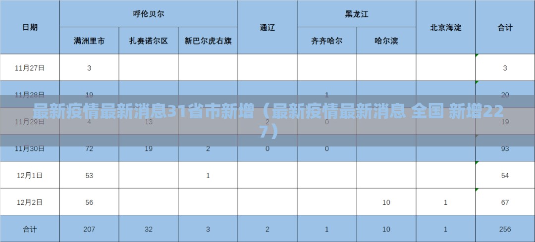 最新疫情最新消息31省市新增(最新疫情最新消息 全国 新增227) 最新疫情最新消息31省市新增(最新疫情最新消息 全国 新增227)