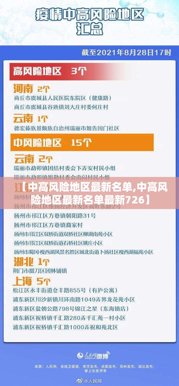 【中高风险地区最新名单,中高风险地区最新名单最新726】