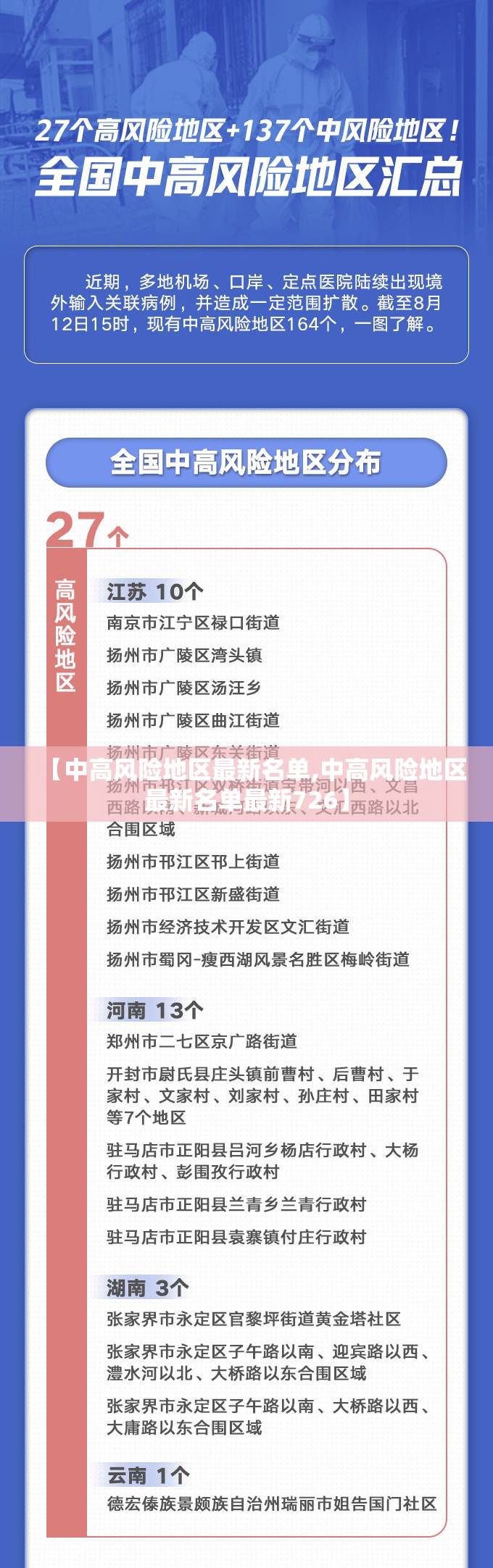 【中高风险地区最新名单,中高风险地区最新名单最新726】