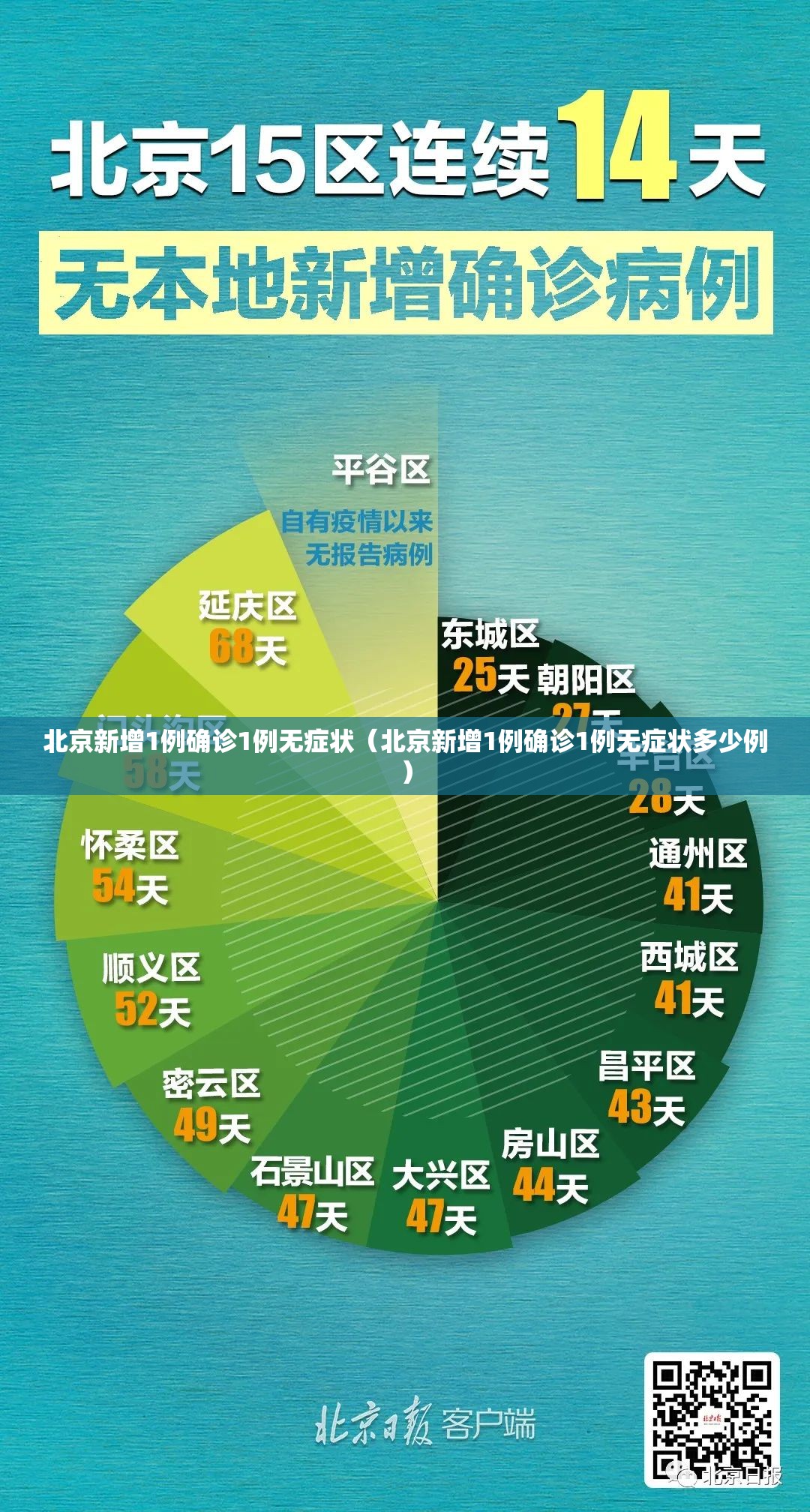 北京新增1例确诊1例无症状（北京新增1例确诊1例无症状多少例）