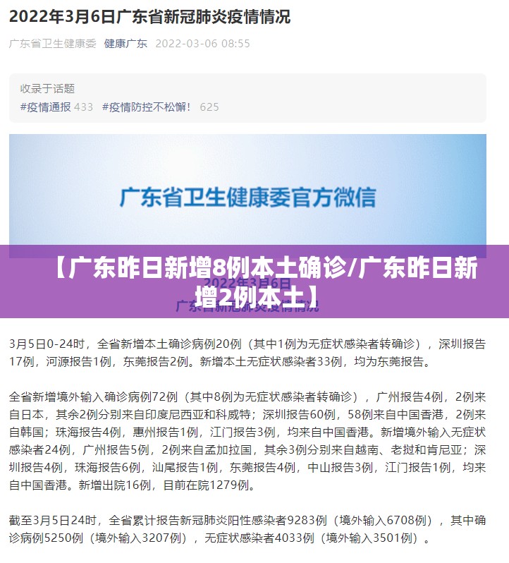 【广东昨日新增8例本土确诊/广东昨日新增2例本土】 【广东昨日新增8例本土确诊/广东昨日新增2例本土】
