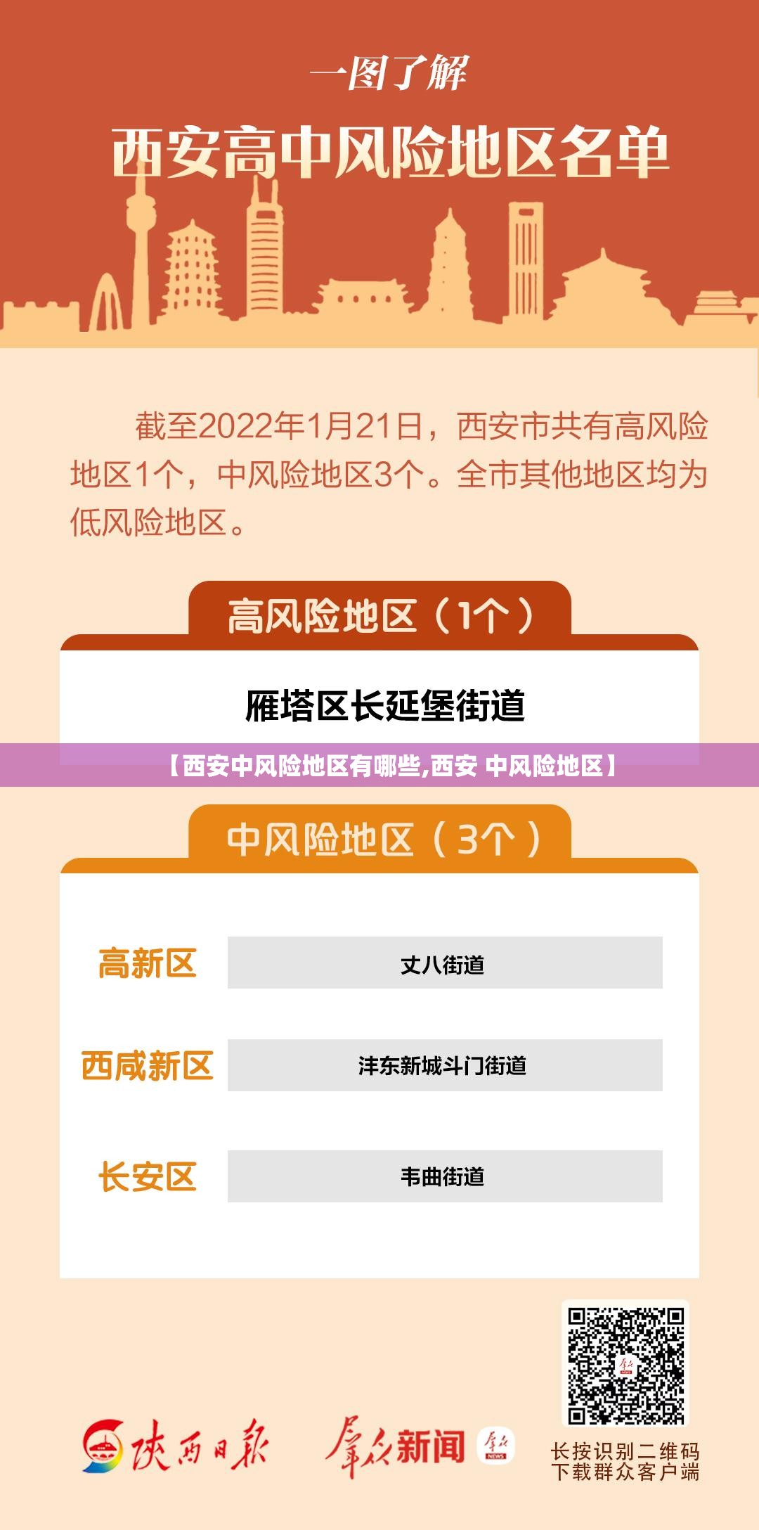 【西安中风险地区有哪些,西安 中风险地区】