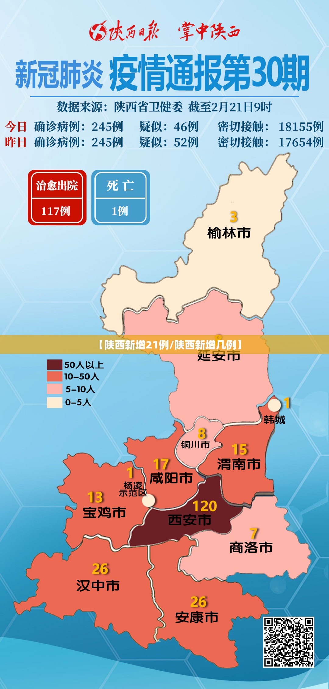 【陕西新增21例/陕西新增几例】