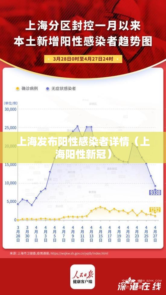 上海发布阳性感染者详情（上海阳性新冠）