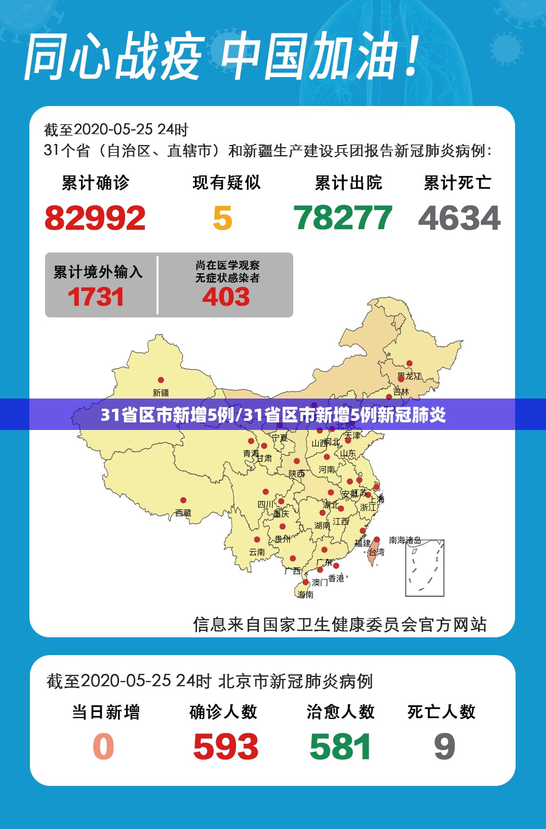 31省区市新增5例/31省区市新增5例新冠肺炎 31省区市新增5例/31省区市新增5例新冠肺炎