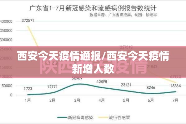 西安今天疫情通报/西安今天疫情新增人数