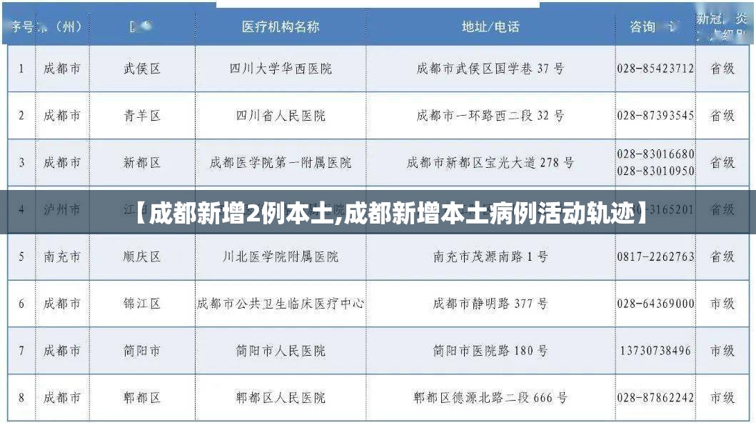 【成都新增2例本土,成都新增本土病例活动轨迹】