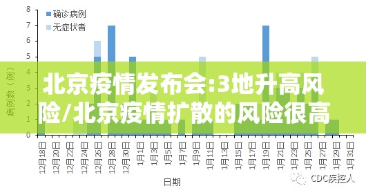 北京疫情发布会:3地升高风险/北京疫情扩散的风险很高今天 北京疫情发布会:3地升高风险/北京疫情扩散的风险很高今天