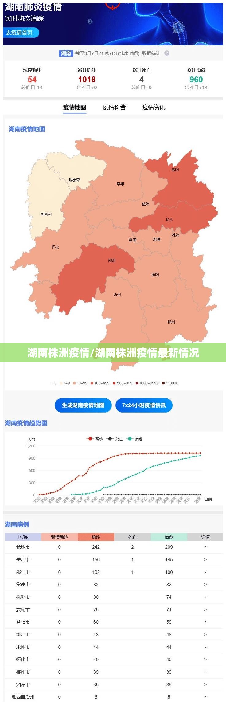 湖南株洲疫情/湖南株洲疫情最新情况