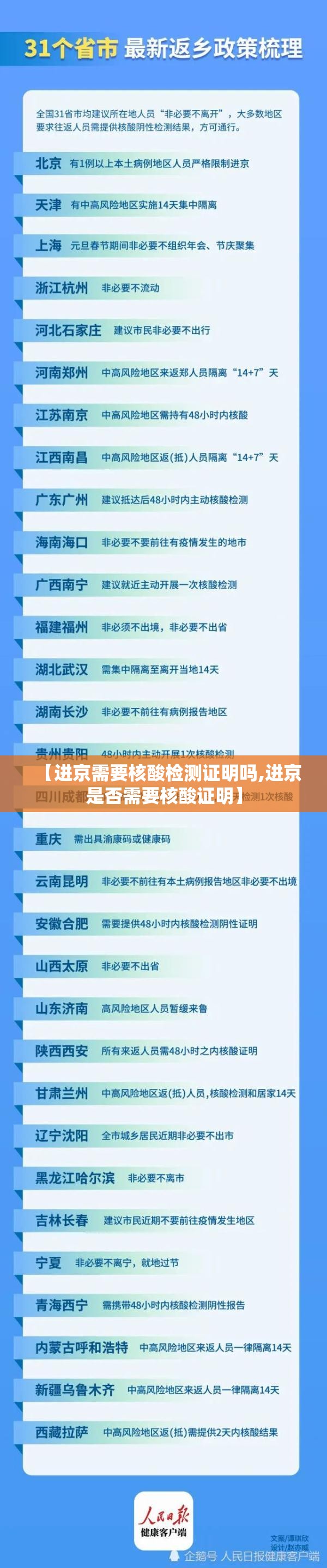 【进京需要核酸检测证明吗,进京是否需要核酸证明】