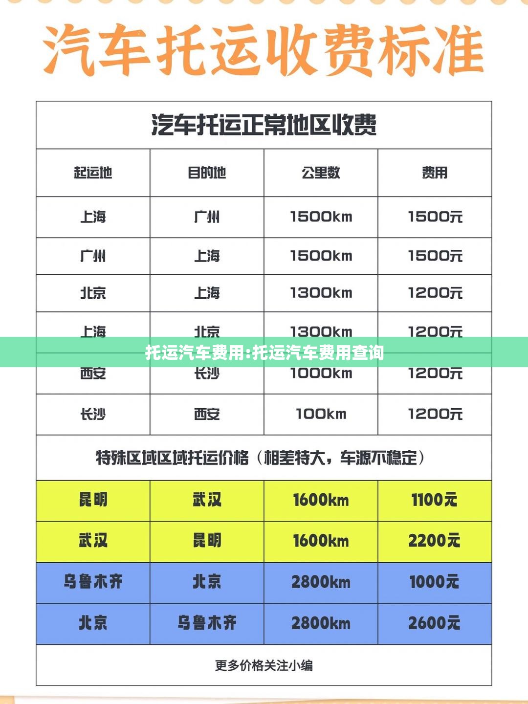 托运汽车费用:托运汽车费用查询