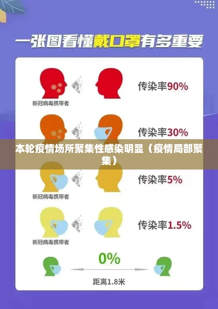 本轮疫情场所聚集性感染明显（疫情局部聚集）