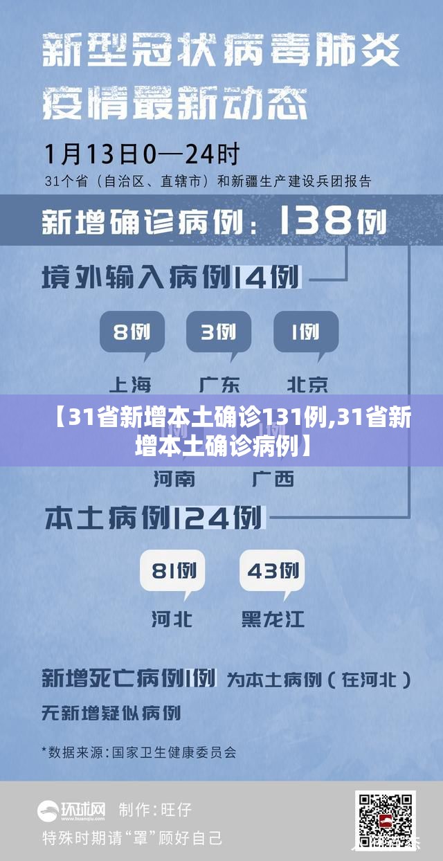 【31省新增本土确诊131例,31省新增本土确诊病例】