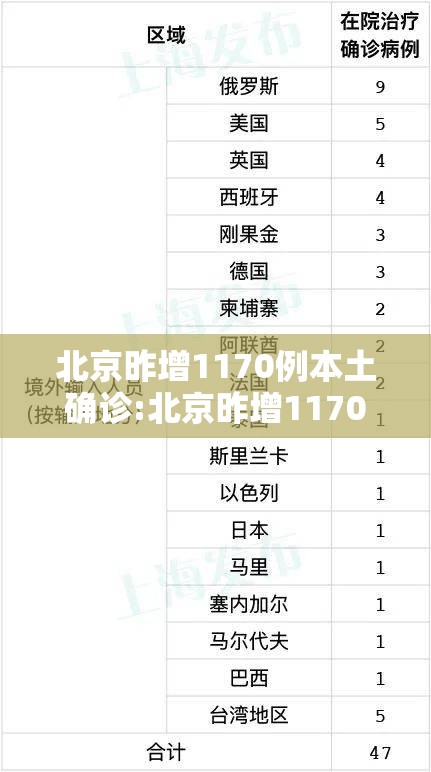 北京昨增1170例本土确诊:北京昨增1170例本土确诊病例多少