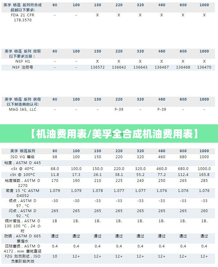 【机油费用表/美孚全合成机油费用表】