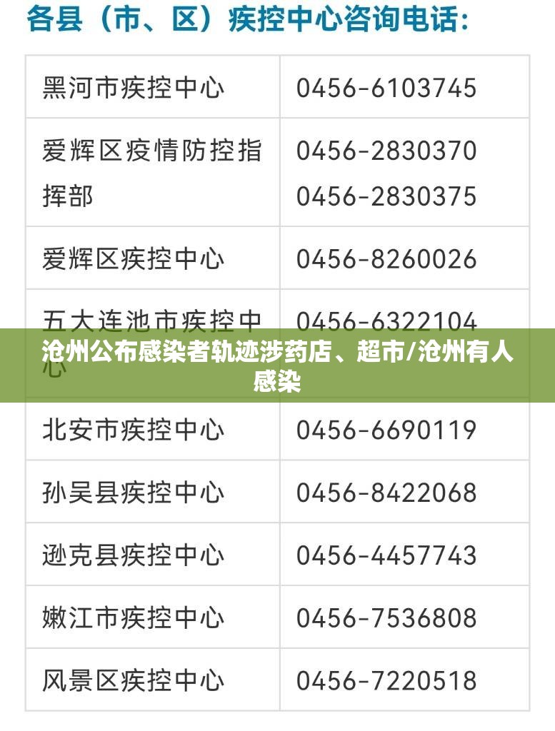 沧州公布感染者轨迹涉药店、超市/沧州有人感染