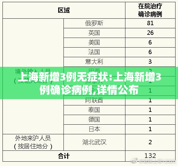 上海新增3例无症状:上海新增3例确诊病例,详情公布 上海新增3例无症状:上海新增3例确诊病例,详情公布