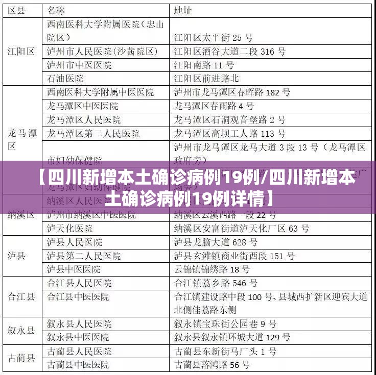 【四川新增本土确诊病例19例/四川新增本土确诊病例19例详情】