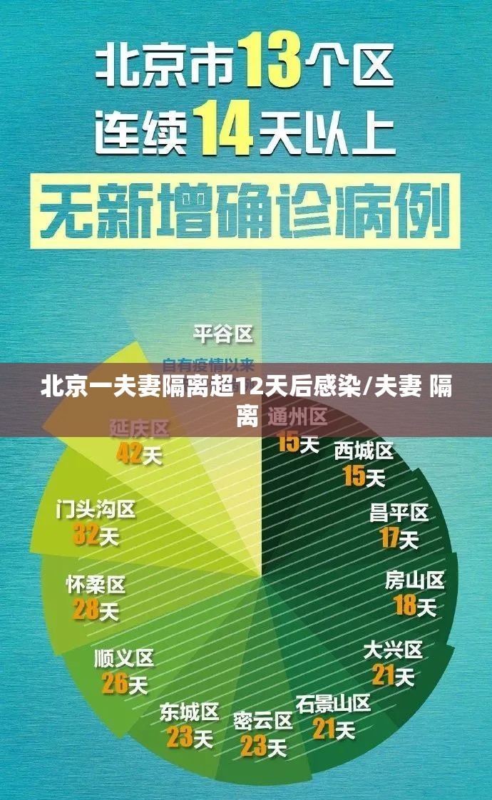 北京一夫妻隔离超12天后感染/夫妻 隔离