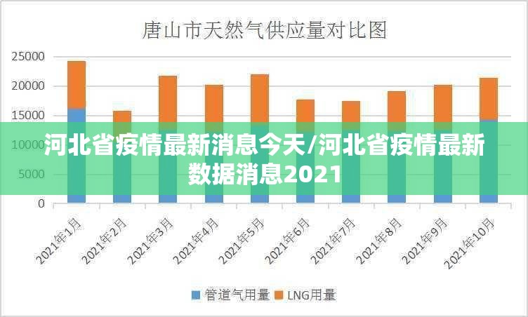 河北省疫情最新消息今天/河北省疫情最新数据消息2021