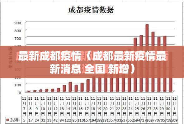 最新成都疫情(成都最新疫情最新消息 全国 新增) 最新成都疫情(成都最新疫情最新消息 全国 新增)