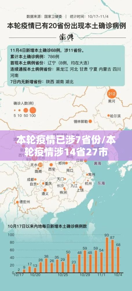 本轮疫情已涉7省份/本轮疫情涉14省27市